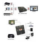 HDMI Switch 3 Port input - 1 Port output
